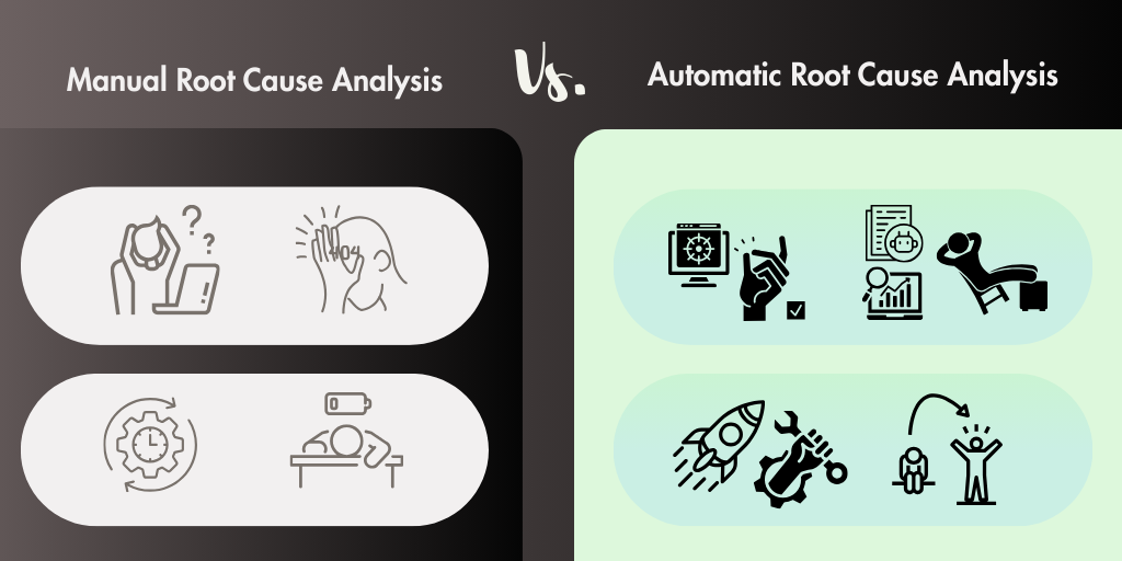 We built AI-powered Root Cause Analysis that actually works