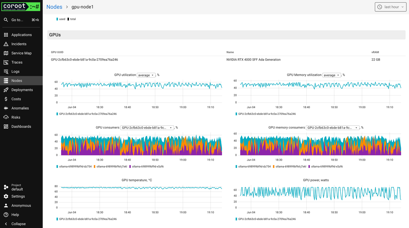 Node-level GPU overview