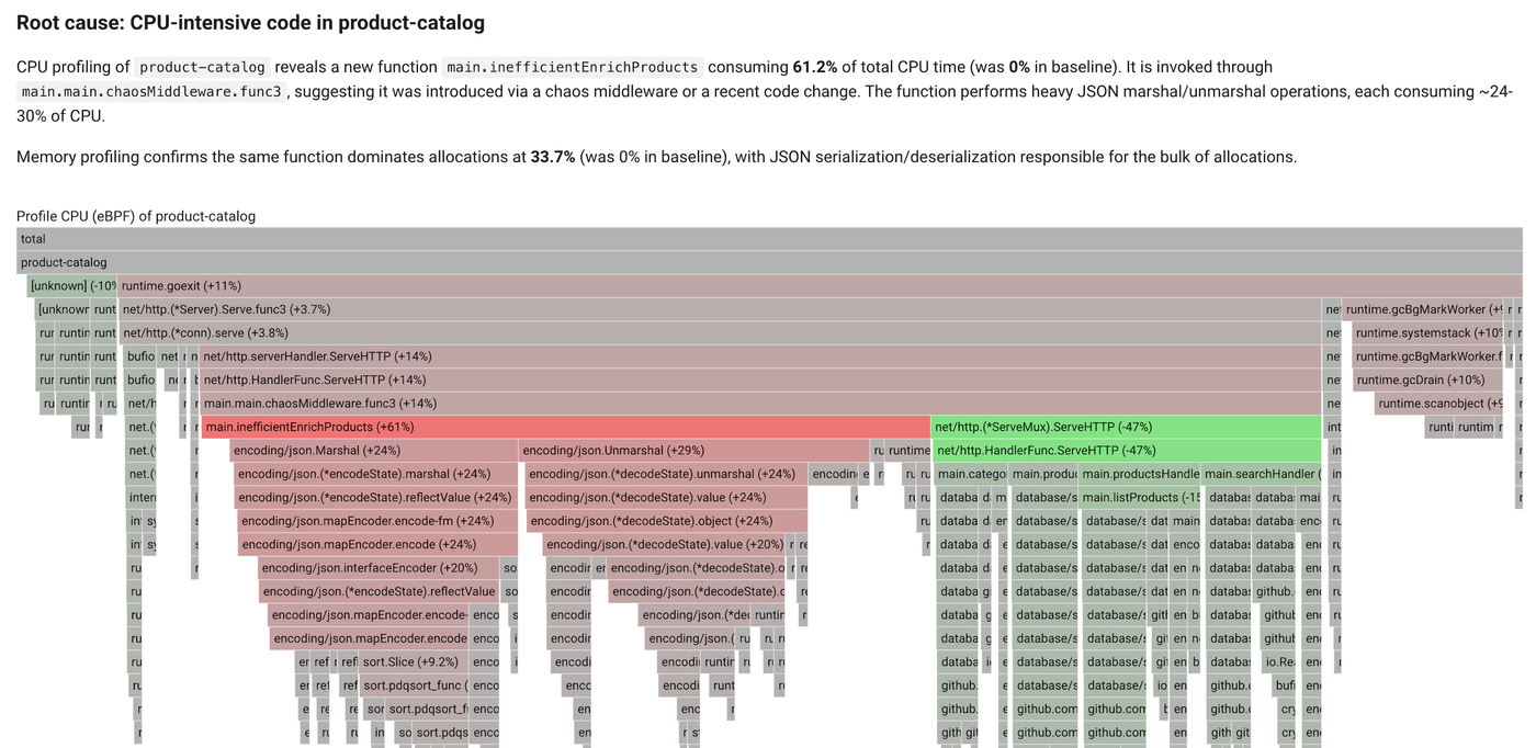 CPU profile of product-catalog