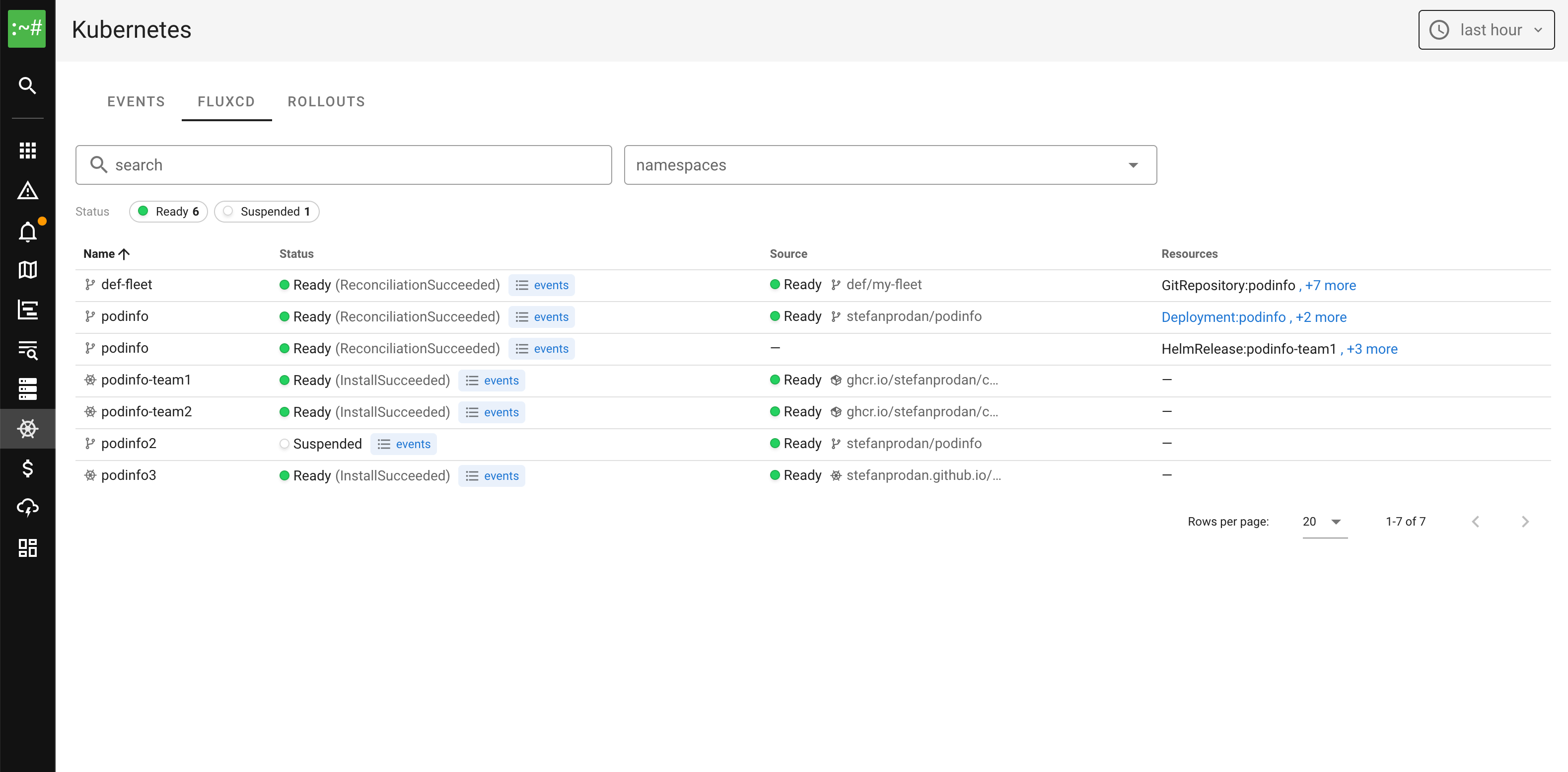 Coroot showing Flux reconciliation status and sources across a Kubernetes cluster