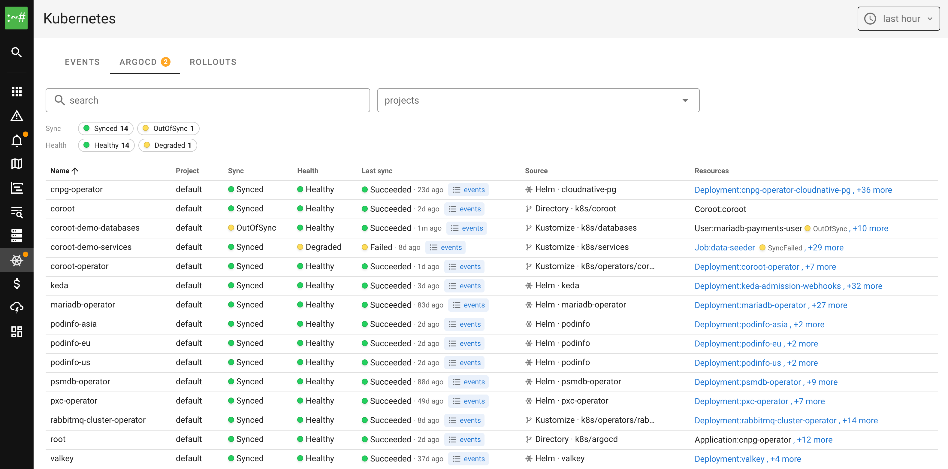 Coroot showing Argo CD application sync and health status across a Kubernetes cluster