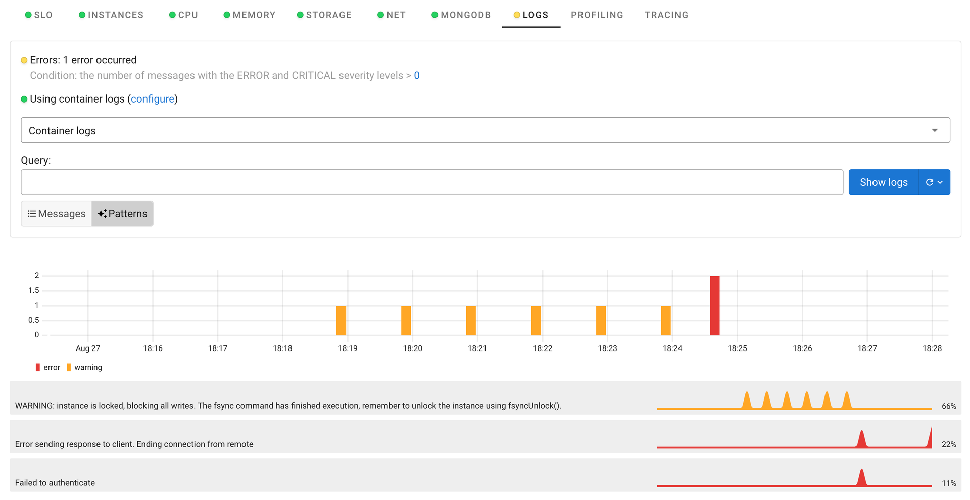 Coroot MongoDB logs view showing an error and warning severity timeline and log messages grouped into ranked patterns with per-pattern frequency sparklines