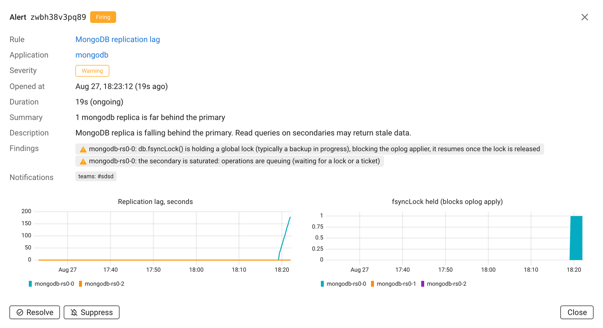 Coroot MongoDB replication lag alert naming the root cause (a fsyncLock backup blocking the oplog applier) with lag and fsyncLock evidence charts