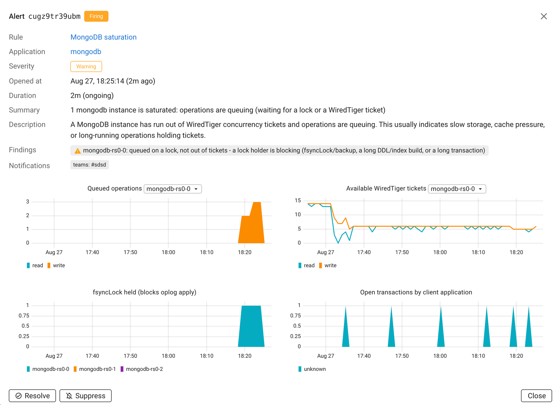 Coroot MongoDB saturation alert showing queued operations, available WiredTiger tickets, fsyncLock held, and open transactions by client application