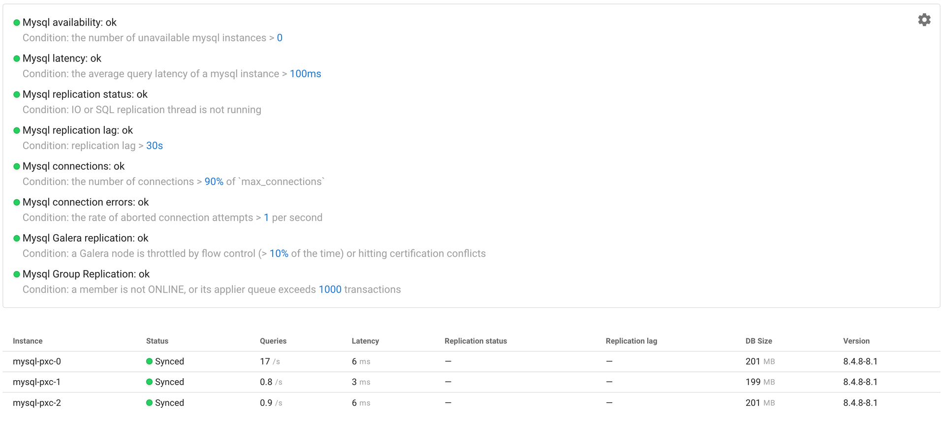 Coroot MySQL health checks showing availability, latency, replication status and lag, connections, connection errors, Galera and Group Replication checks with their conditions, above a per-instance table with Synced status, queries per second, latency, database size, and version