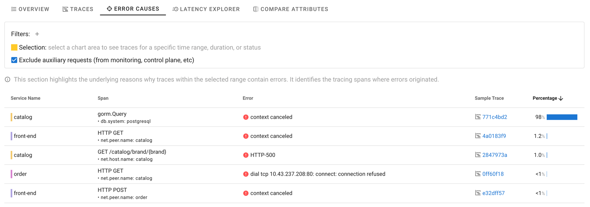 Coroot Error Causes view showing a breakdown of why traced requests failed