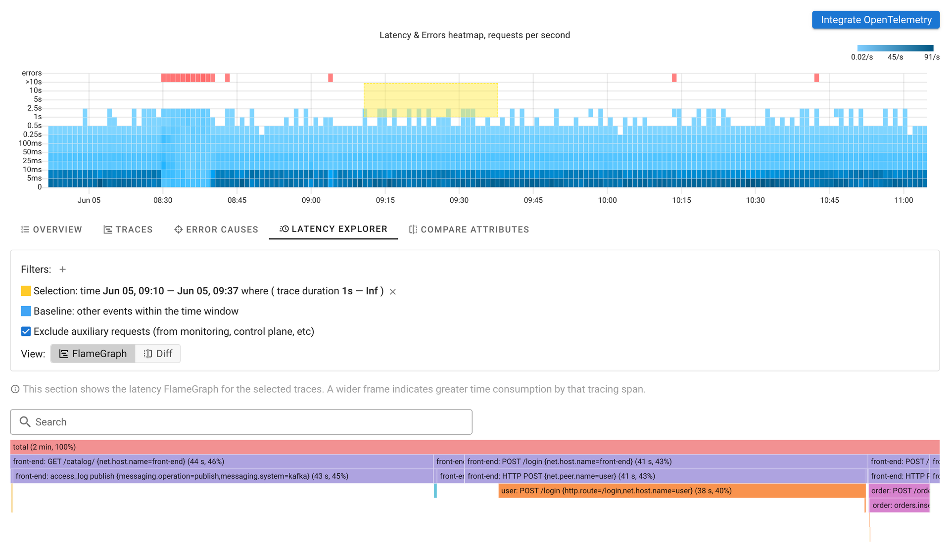 Coroot Latency Explorer showing a flamegraph of span latency across traces