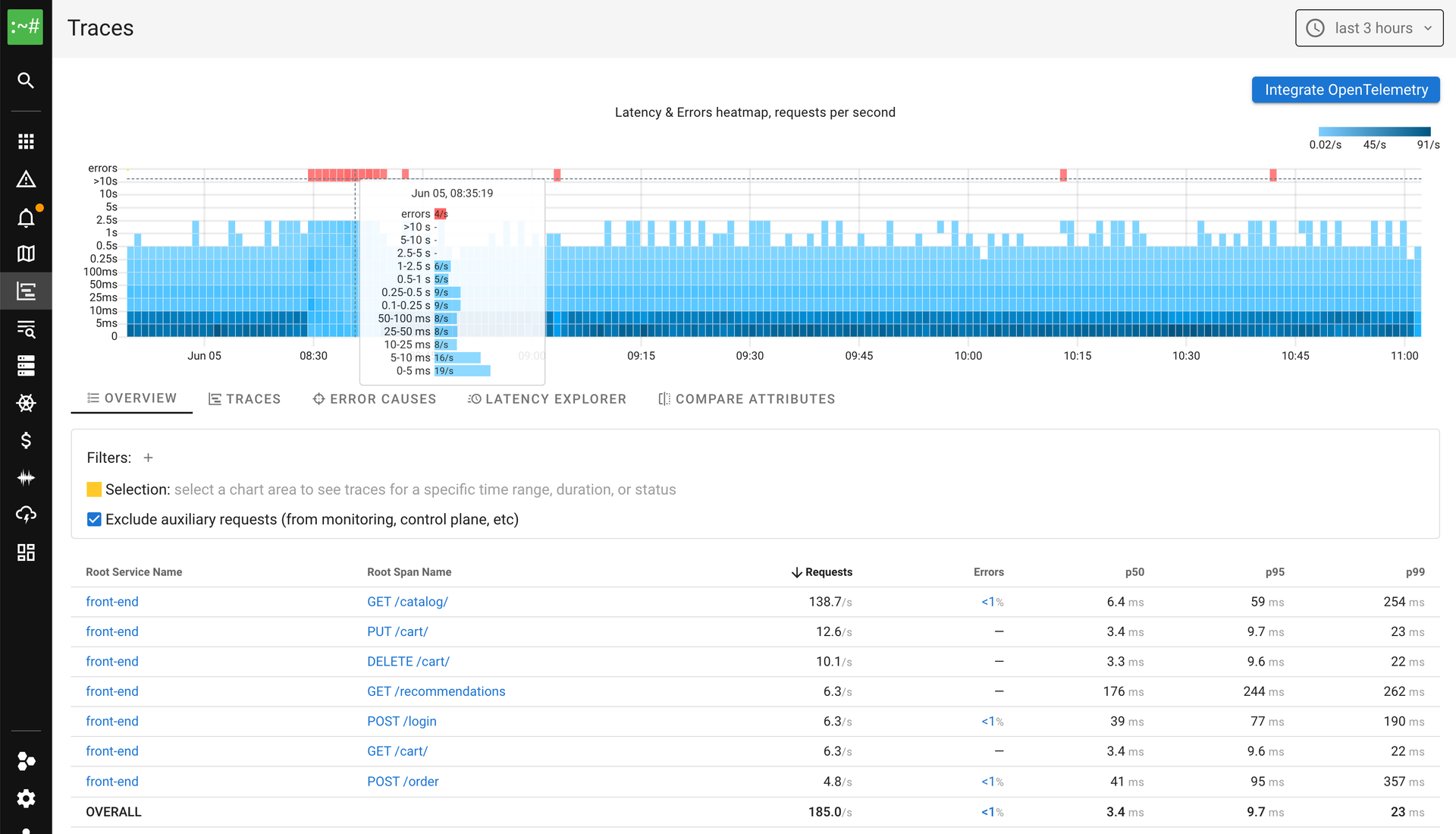 Coroot OpenTelemetry traces overview with a latency and errors heatmap