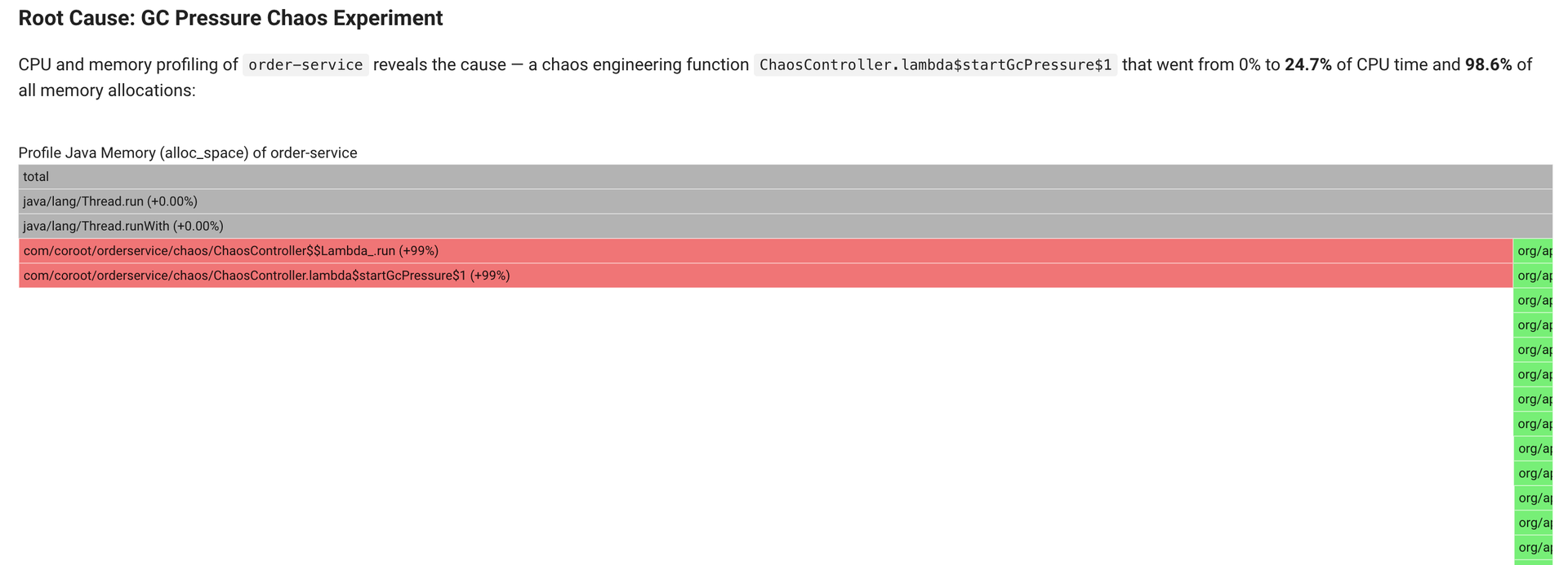 Coroot AI root cause analysis using profiling to identify the function responsible