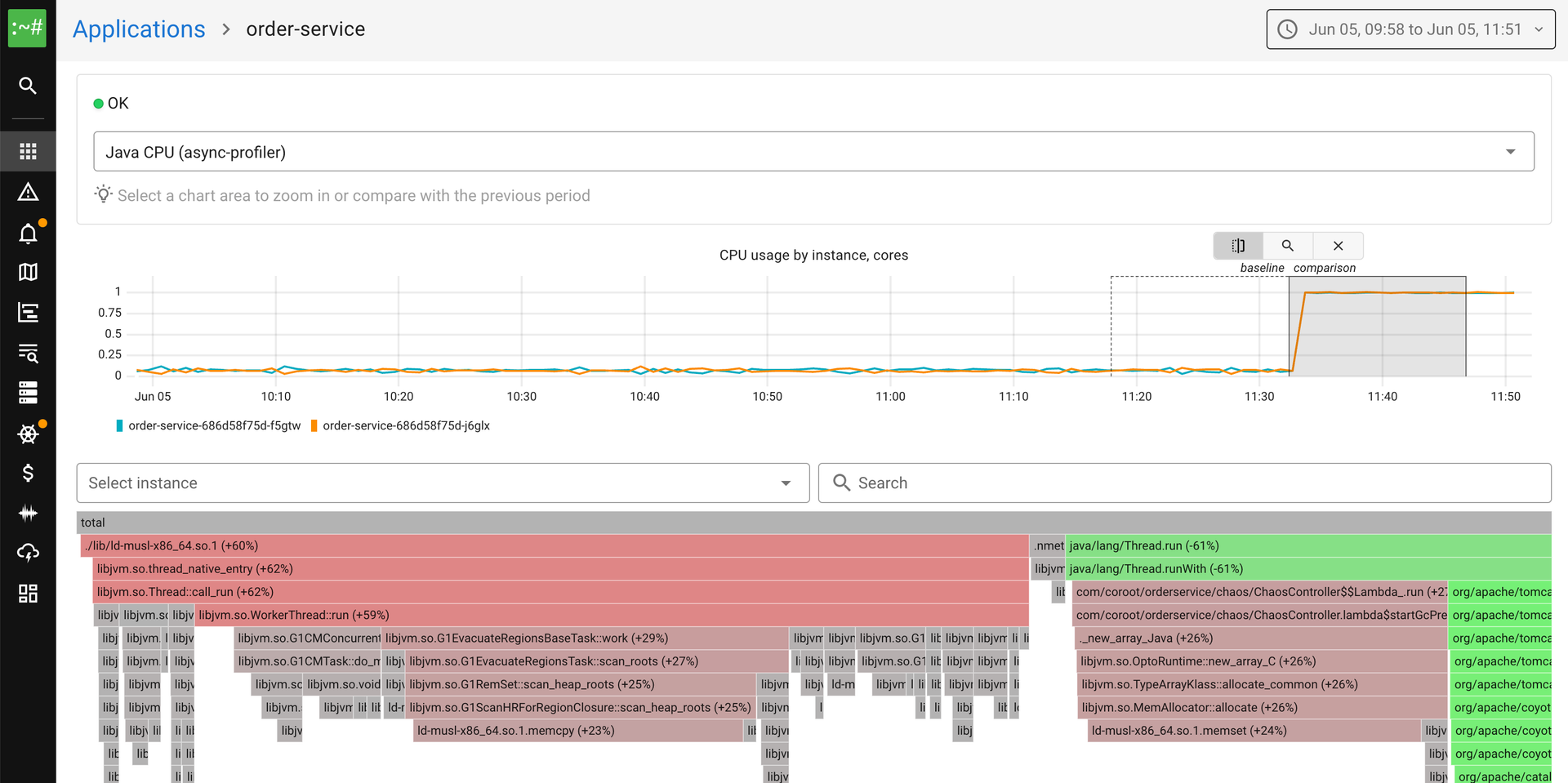 Coroot Java CPU profiling with async-profiler showing a flamegraph for a service