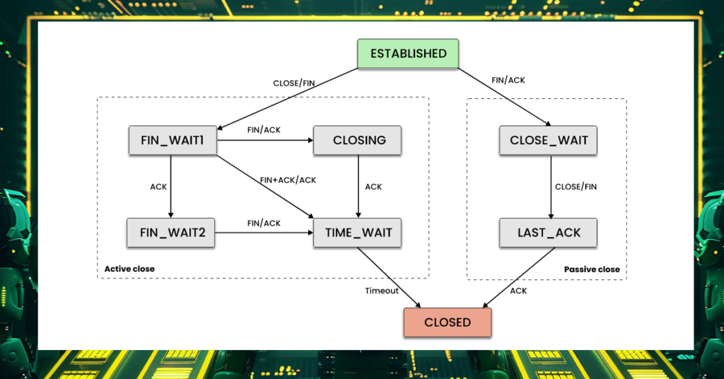 tcp-states