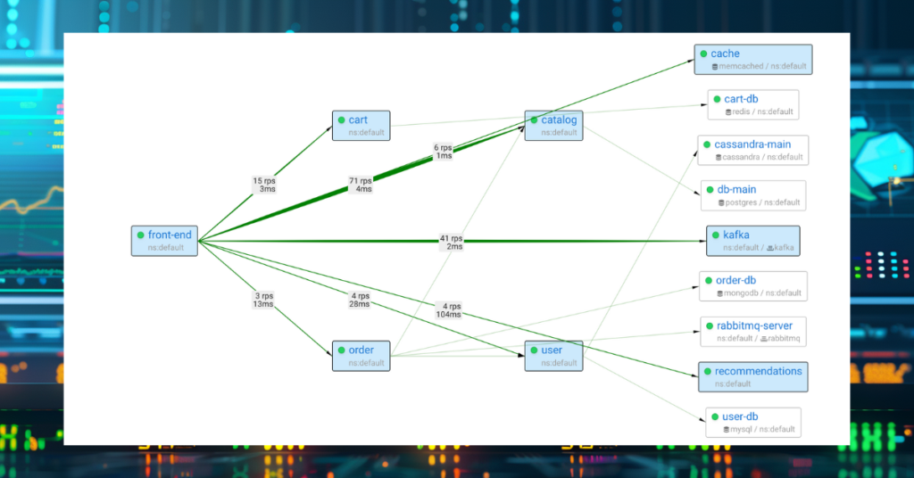 AI powered root cause