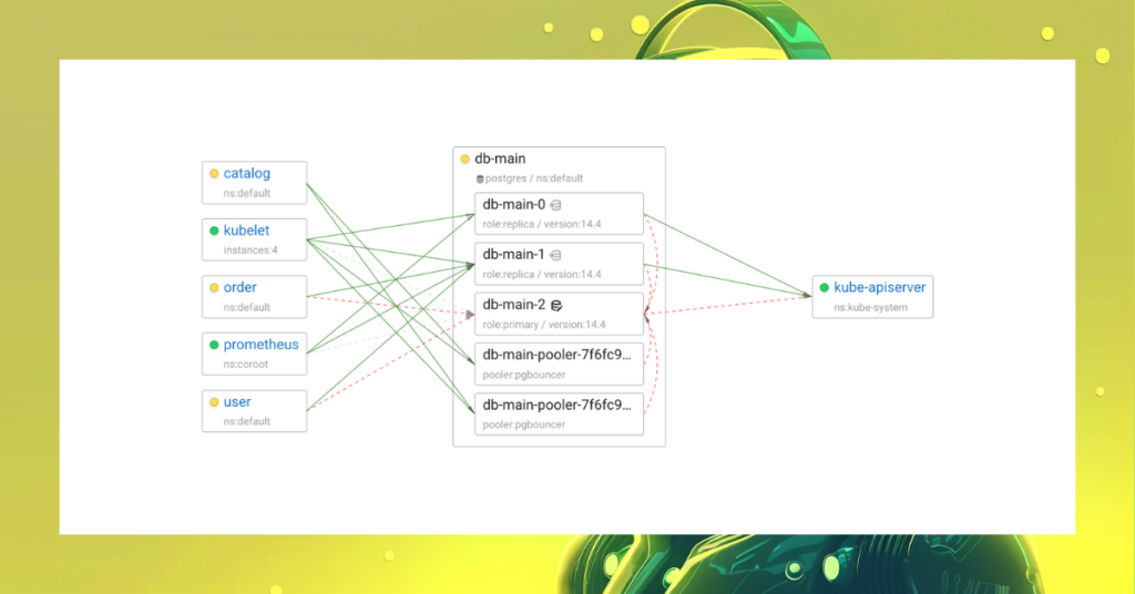 Postgres monitoring with Coroot