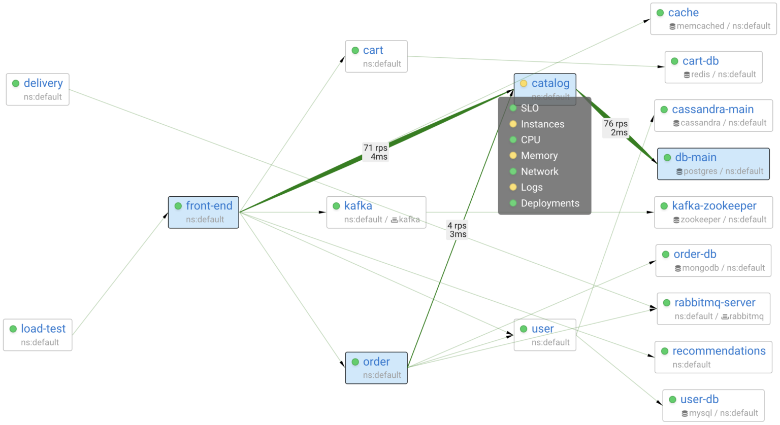 service_map