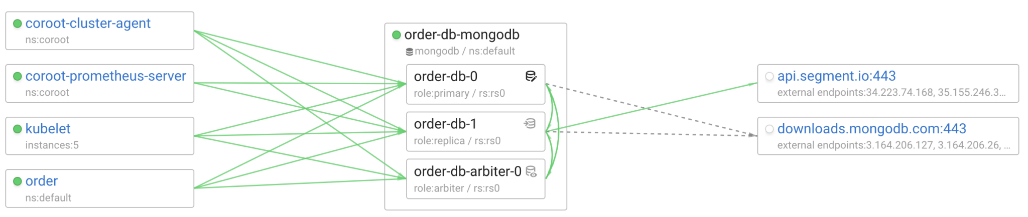 Mongodb