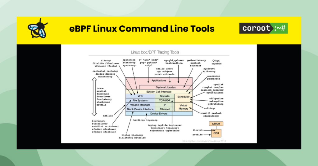 Featured Image: eBPF Linux command line tools