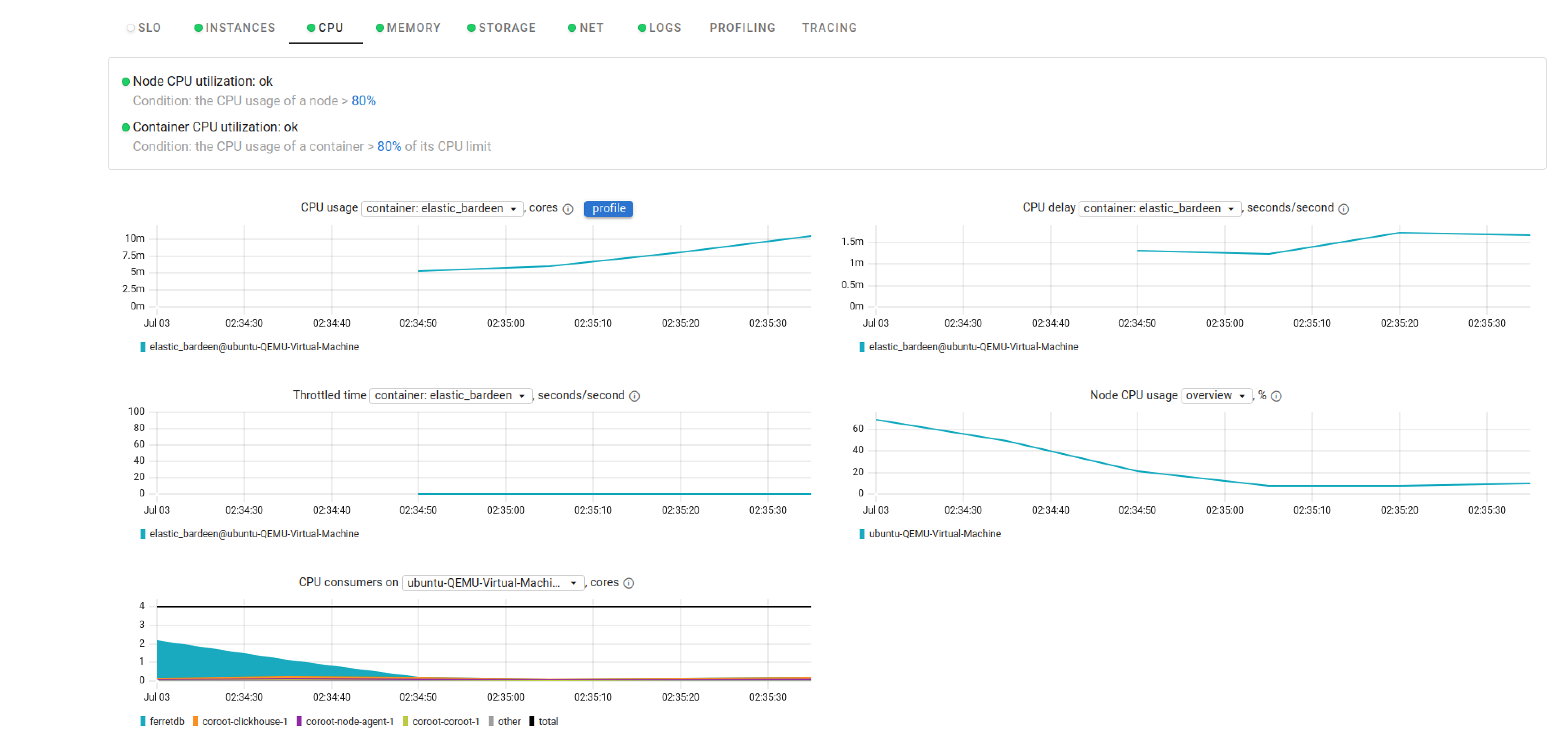 Deep system insights