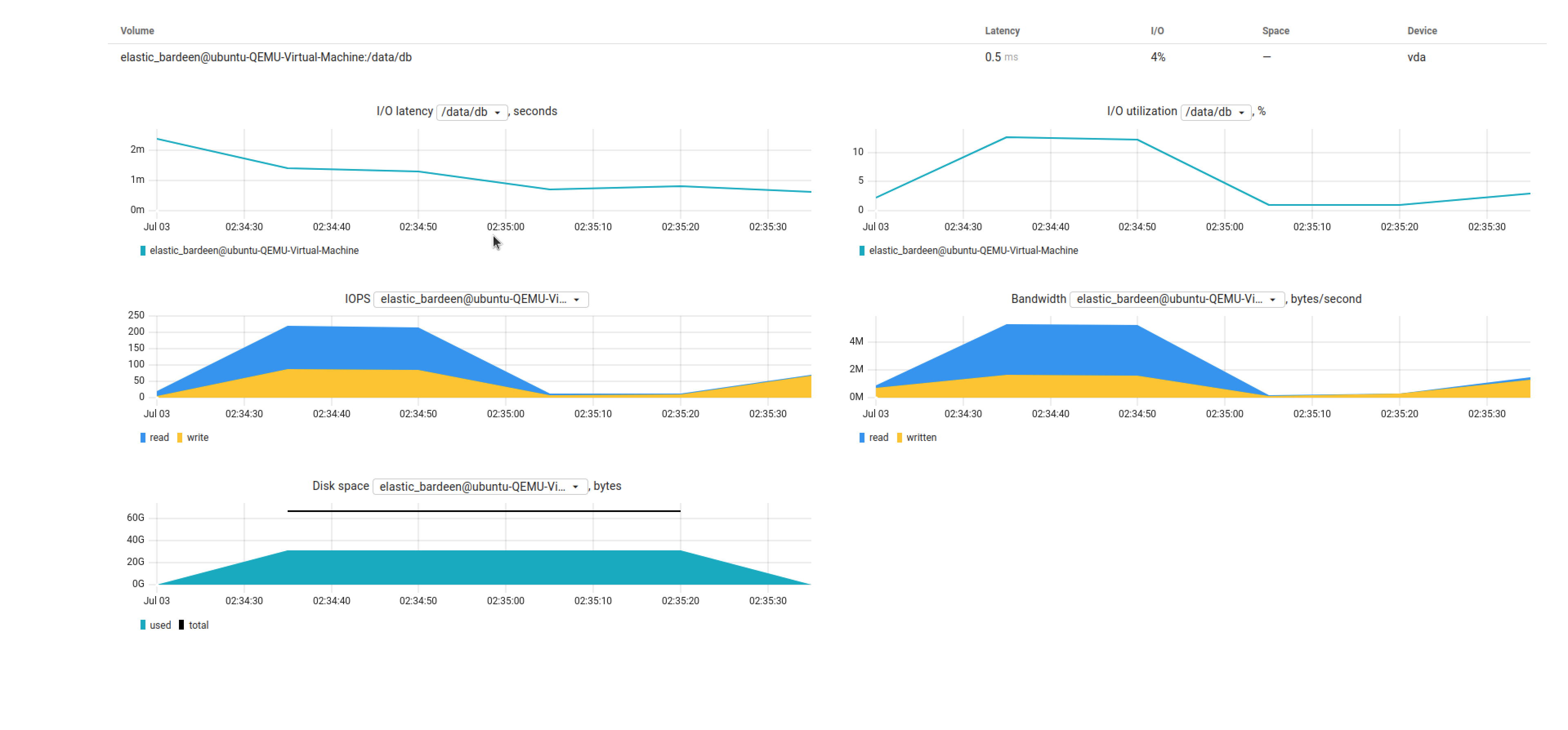 Pre-Built App Dashboards