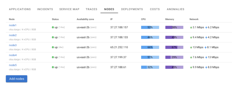 Nodes