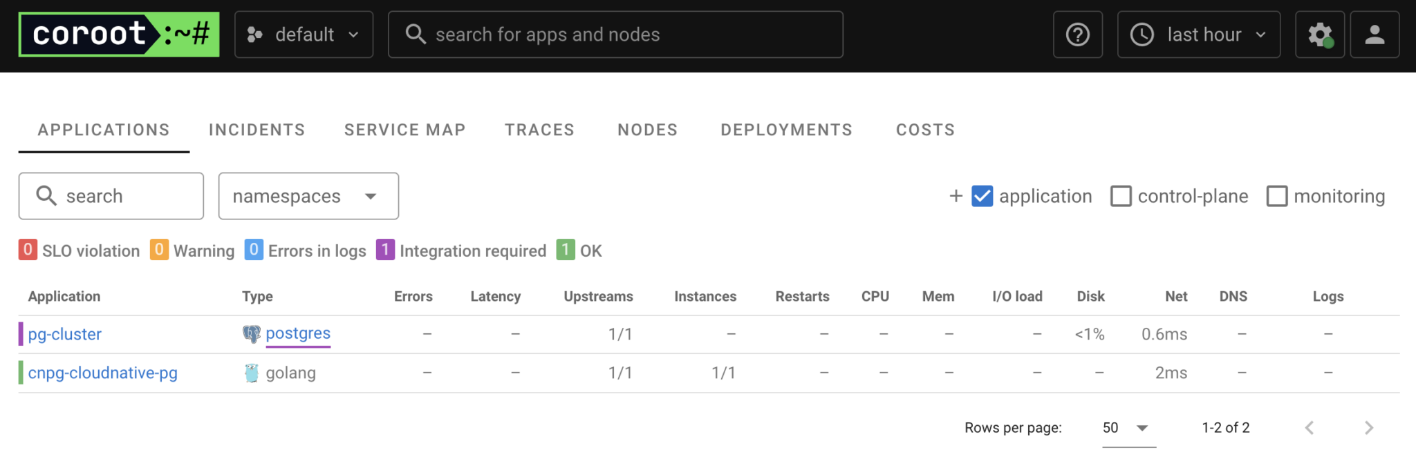 Application pg cluster