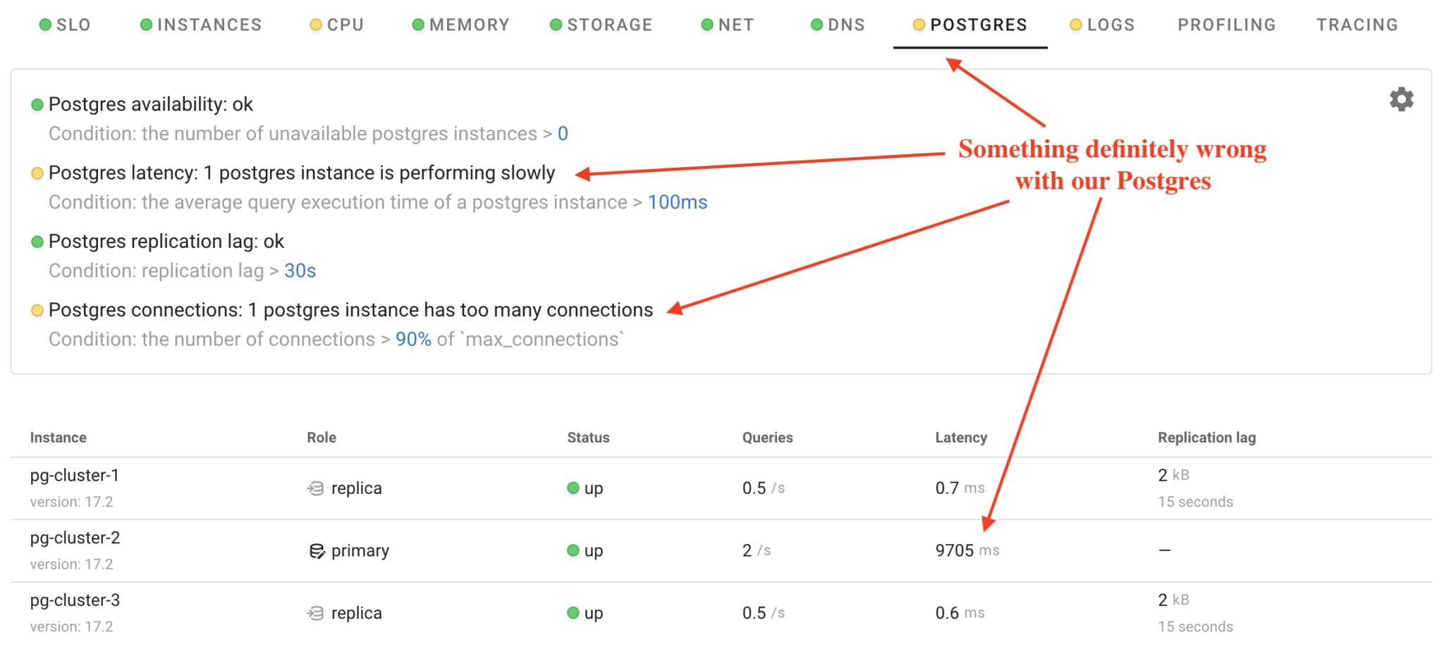 Something wrong with Postgres