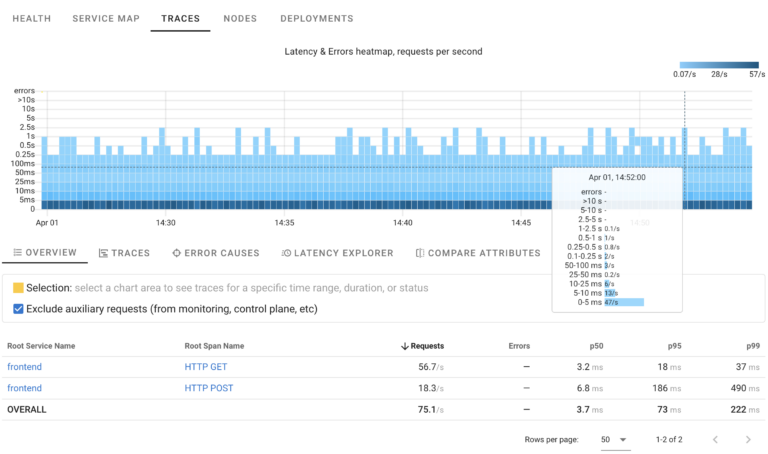 Tracing overview