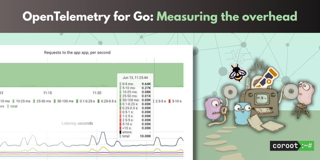 OpenTelemetry for Go: measuring the overhead